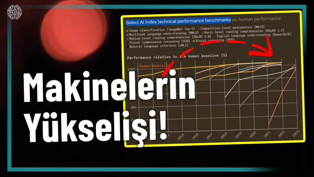 Yapay Zekanın Çılgın Yükselişini Gösteren Grafikler