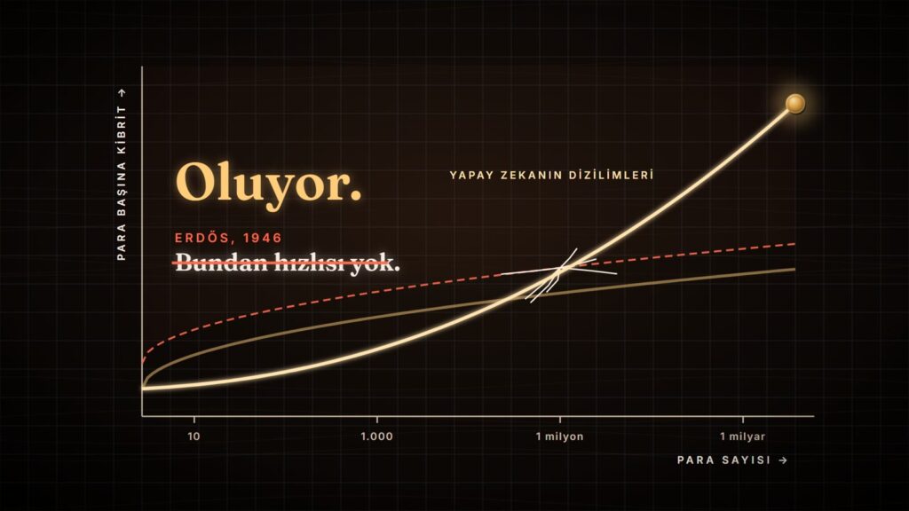 Yapay zekanın bulduğu dizilimlerde para başına kibrit Erdős'ün sınırını aşıyor